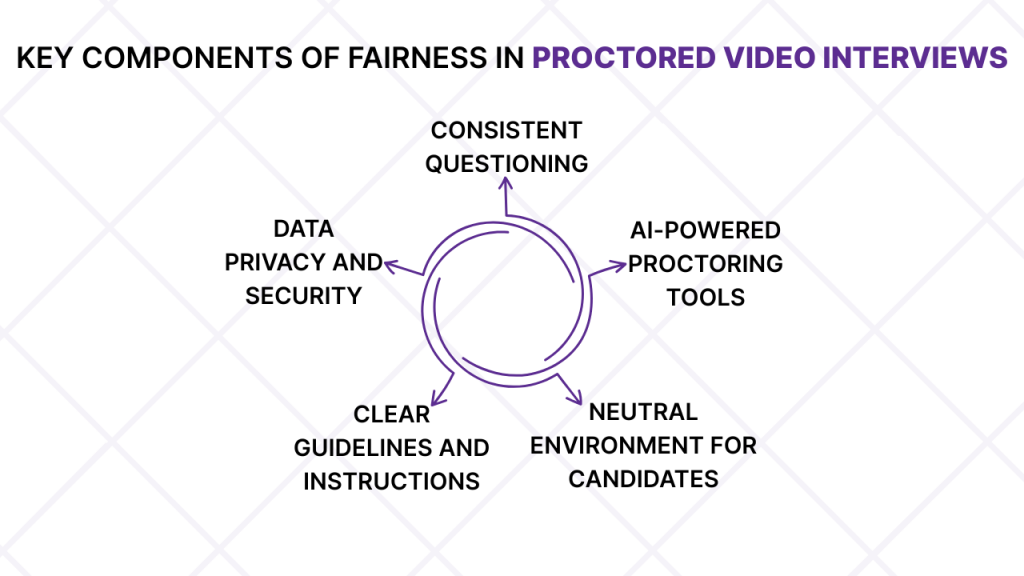 Ensuring Fairness in Proctored Video Interviews: A Complete Guide ...