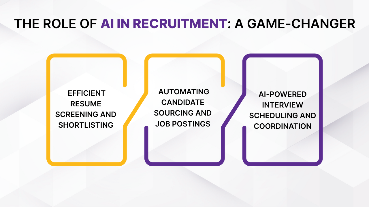 How AI is Revolutionizing the Recruitment Process