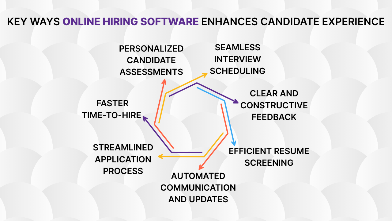 Online Hiring Software