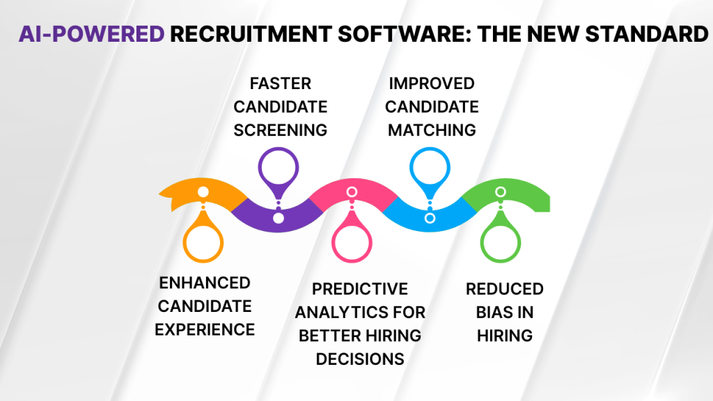 The Future of Recruitment Software: Trends to Watch