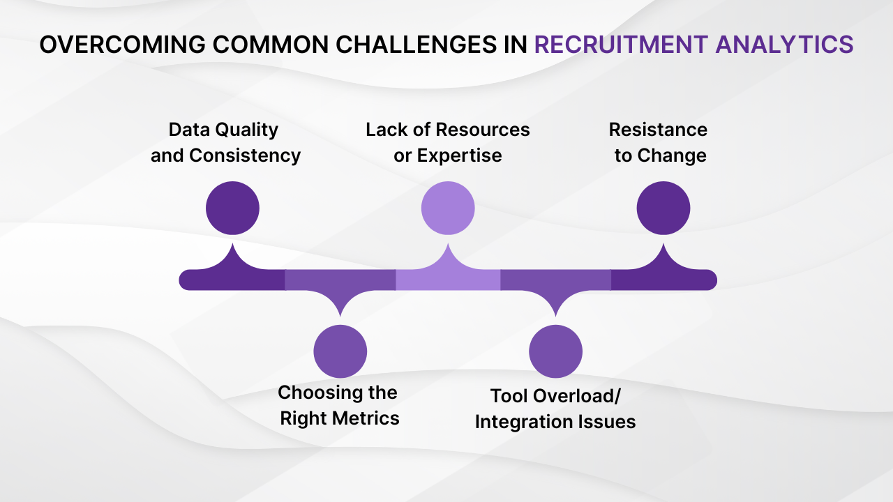 data-driven hiring