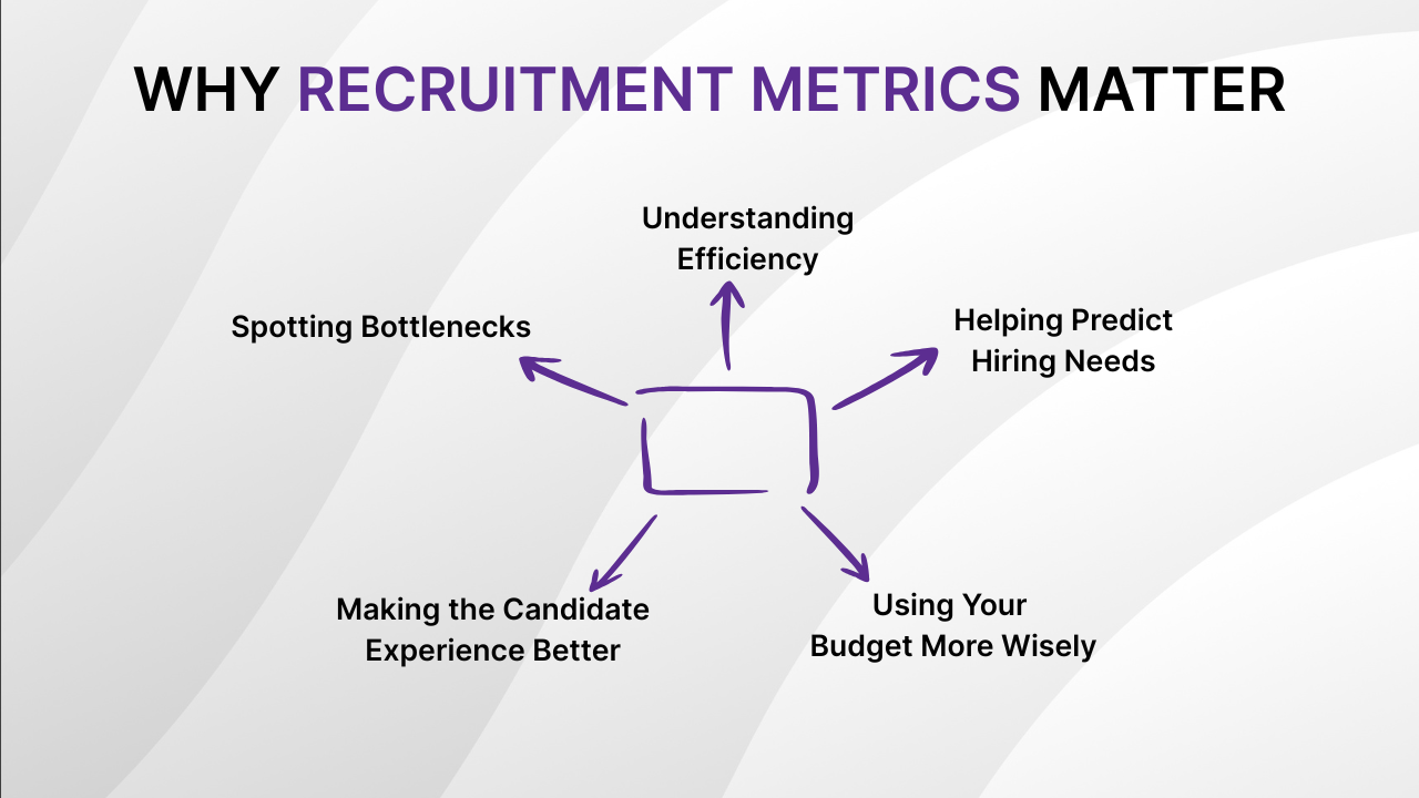 Recruitment Funnel